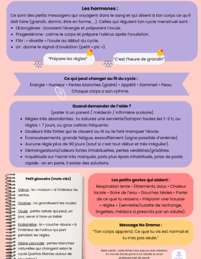 fiche cycle menstruel page deux ressources offerte